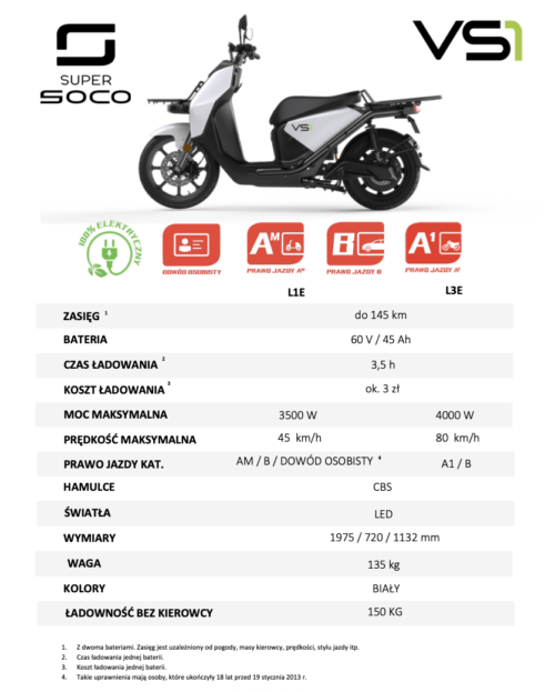 super soco vs1 skuter do delievery skuter do dostaw super soco vs1 skuter do delievery skuter do dostaw