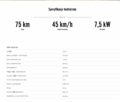 ZERO XB – Elektryczny cross