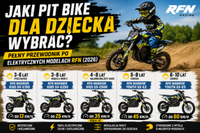 Jaki pit bike dla dziecka? Przewodnik RFN | AtvDealers