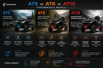 Segway AT5 vs AT6 vs AT10 – który quad wybrać? | ATV Dealers